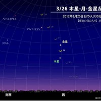 今夜日没後、西の空で金星・月・木星が縦一列に並ぶ春の天体ショー  画像
