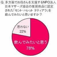 NPO法人日本マザーズ協会の推奨商品に認定された「セント・ハレット　タティアラ」を飲んでみたいと思いますか？