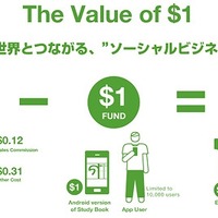 「The Value of $1」プロジェクトの仕組み