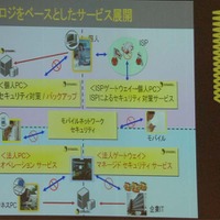 　シマンテックは2日、東京都内のホテルにて「Symantec Vision 2006」を開催した。基調講演には、日本法人社長の木村裕之氏に加え、米本社から会長兼CEOのジョン・トンプソン氏などが顔を揃え、日本市場を重視する姿勢を鮮明にした。