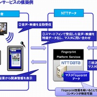 ダブルスクリーンサービスの構築例