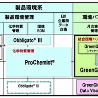 NECの環境ITソリューションマップ