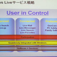 「User in Control」では、ユーザがより積極的にサービスをカスタマイズできることを重視