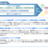 東芝ソリューションFlexSilverシリーズの特徴