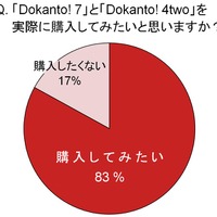 「Dokanto! 7（ドカント セブン）」と「Dokanto! 4two（ドカント フォートゥー）」を購入してみたいと思いますか？