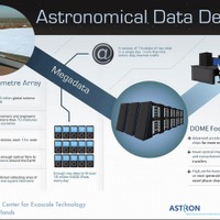 ASTRONとIBMの研究分野イメージ