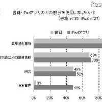 書籍・iPadアプリのどの部分を使用しましたか