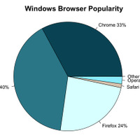 Windows用ブラウザシェア