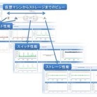 EMCジャパン、プラットフォーム向けストレージ管理「EMC ProSphere 1.5」発売 画像