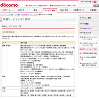 docomo Wi-Fi 新規サービスエリア情報