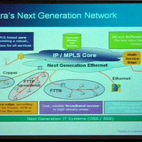 豪テルストラが進める「Titan」の概念図。IP／MPLSとイーサネットをコアとした基幹網に携帯電話網、FTTH網、PSTNがつながる