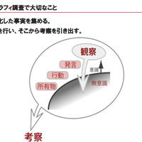 “エスノグラフィ”とは？ プロジェクトフローで見るユーザー理解の第一歩 