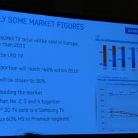 ヨーロッパのTV市場について