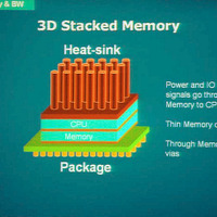 メモリとプロセッサの3次元実装