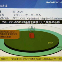 W-OAM規格により、電波状態に応じた通信が選択され、切断しにくくなる