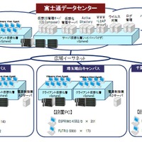 東京電機大学、分散していたシステム管理サーバをクラウドで統合……先進的な情報教育環境を構築 画像