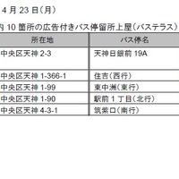 導入されるバス停一覧