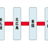 札幌駅－新千歳空港駅間（千歳線）沿線