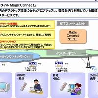NTT西、BCPを支援するクラウド型リモートアクセスとWeb会議を提供開始 画像