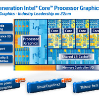 インテル、第3世代インテル Coreプロセッサー・ファミリーを発表……世界初の22nmプロセス