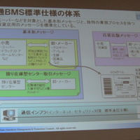 流通BMS標準仕様の体系