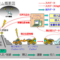 鉱石品質管理システム概念図