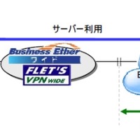 NTT東、「Bizひかりクラウド」でホスティングとバックアップサービスを提供開始 画像