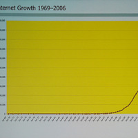 1969年のARPANET誕生以来、ネットを利用する人口は急速に増えている。とくにCIX登場以降1994年あたりからの人口増加には目を見張るものがある