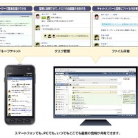 KDDI、ソーシャル型コミュニケーションツール「KDDI ChatWork」を法人向けに提供開始 画像