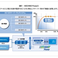 XECHNO Powerの概要