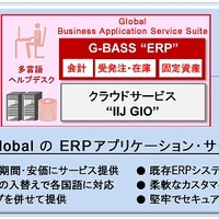 「G-BASS“ERP”」のサービス概要