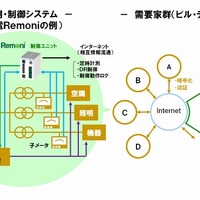 システム構成例