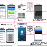 通訳電話サービスの利用イメージ（遠隔利用）