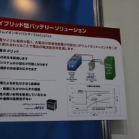 リチウムイオンキャパシタでバッテリーの劣化を軽減する（富士通フォーラム2012）