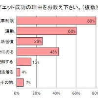 成功の理由