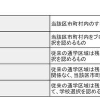 実施形態の種別