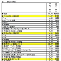 ジャンルごとのダウンロード数（一般消費者）