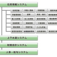 NEC、宮崎県・熊本県4自治体に、県域を越えての業務クラウドを全国初提供 画像