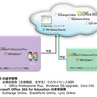 立教大学と日本マイクロソフト、人材育成カリキュラム「立教型ビジネス基礎講座」開発 画像