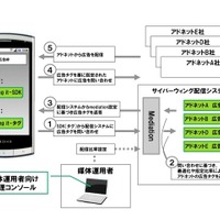 Wing itのシステム概略