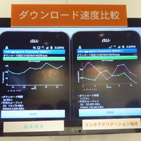 【Wireless Japan 2012】 複数の無線を組み合わせる技術で、ダウンロード時間が半分以下に！ 画像