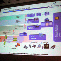 WiMAXのネットワークにおいて、「QoS」をリアルタイムで制御する手段として、「IMS」（IP Multimedia Subsystem）も取り入れていく