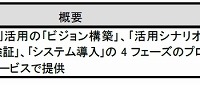 サービスの価格および提供開始時期