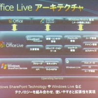 　マイクロソフトは11日、小規模ビジネスの業務を支援するインターネット上のオールインワンサービス「Microsoft Office Live 日本語版」の無償試験運用を開始した。