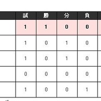 W杯アジア最終予選順位表