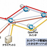 ネットワーク帯域の有効活用例