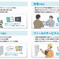 サービス利用イメージ