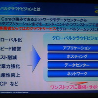NTT Comが提唱しているグローバルクラウドビジョン