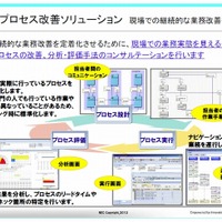 現場プロセス改善ソリューションのイメージ