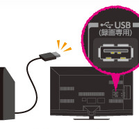 外付けHDDとUSB接続するイメージ